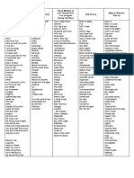 liste morceaux cons 2016-2019