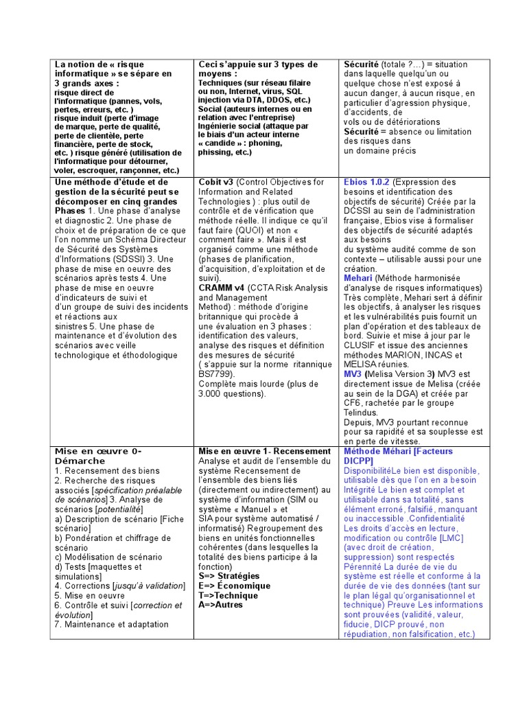La Notion de Risque | PDF | Sécurité des systèmes d'information | Sécurité