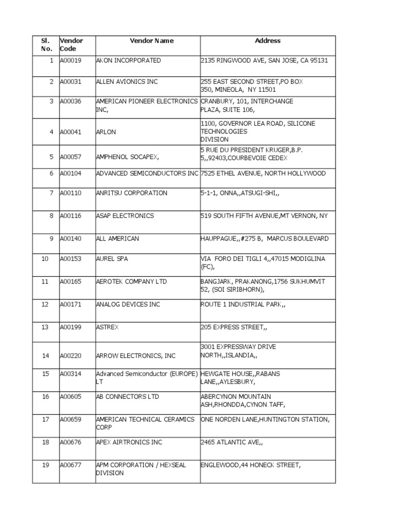 Stainless Steel Supplier Directory | PDF | Business