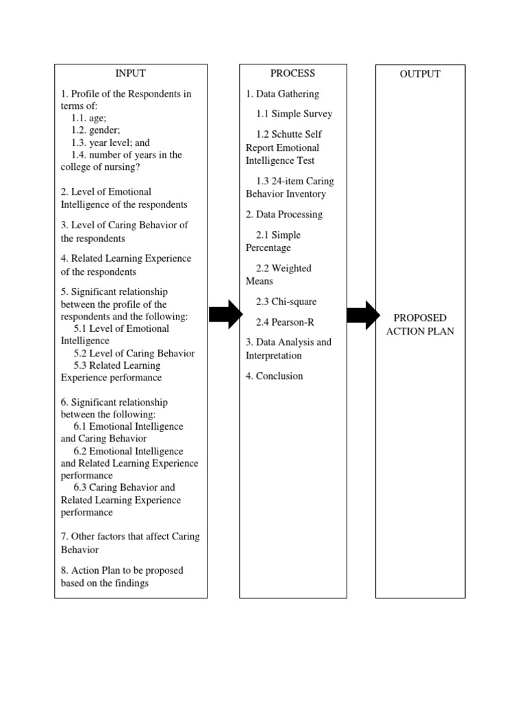 Input Process Output Pdf