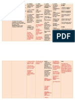 Hitos Evolutivos y Signos de Alarma