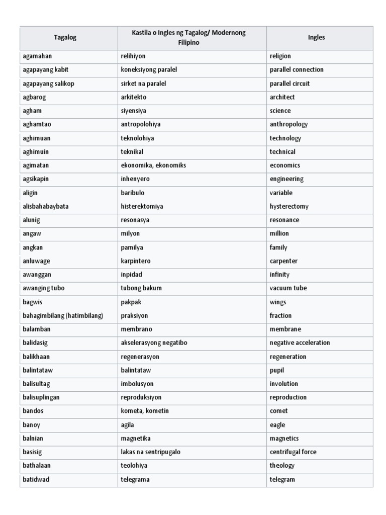 Filipino Malalim na salita | Electricity | Physical Quantities