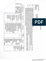 Silabus_IPA_Terpadu_MTs_SMP_Kelas_9.pdf