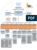 Barangay Organizational Structure