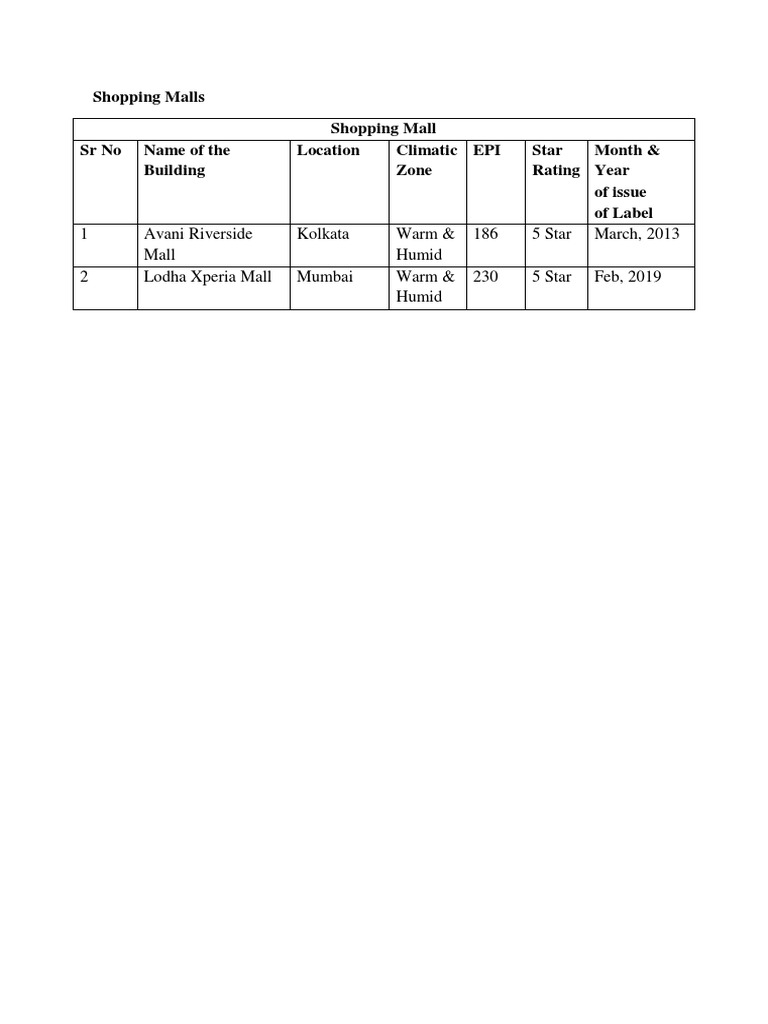Shopping Malls List 1 0 PDF PDF