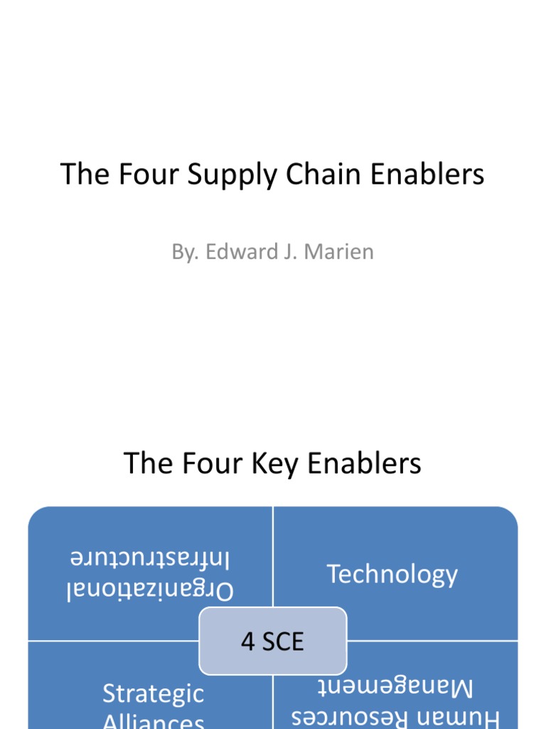 The Four Supply Chain Enablers