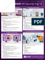 Owasp Api Security Top 10 Cheat Sheet Us Letter