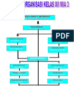 Struktur Organisasi KLS Xii