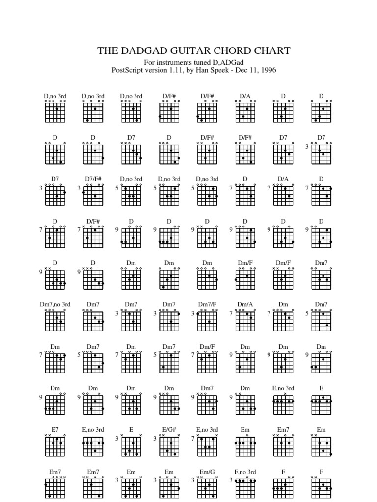 The Dadgad Guitar Chord Chart Necked Lutes Celtic Music