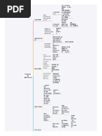 Princípios da administrção