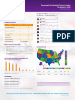 Democratic Presidential Primary Tracker: New Hampshire - Quest For 1990