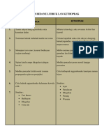 Analisis Bedane Ludruk Lan Kethoprak