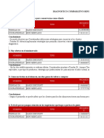 Analísis Comparativo Supermercados Cooratiendas vs. Tiendas D1