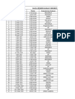 Peminjaman Sekretariat