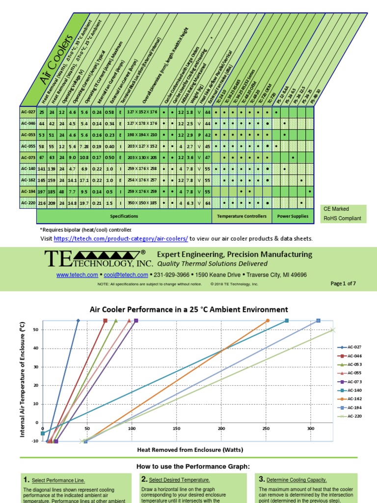 Standard Coolers And Temperature Controllers Catalog Rev14 Heat Temperature