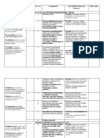 Proiectare de Lungă Durată La Chimie Cl.ix (1)