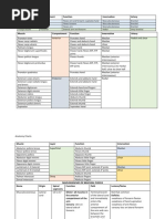 Johari MBBS Anatomy Vol2 | PDF