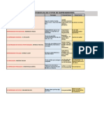 Cuadro Comparativo Semana 3