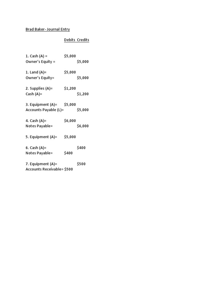 Journal Entry:Balance Sheet