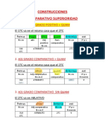 Explicación Oraciones Comparativo Superioridad 