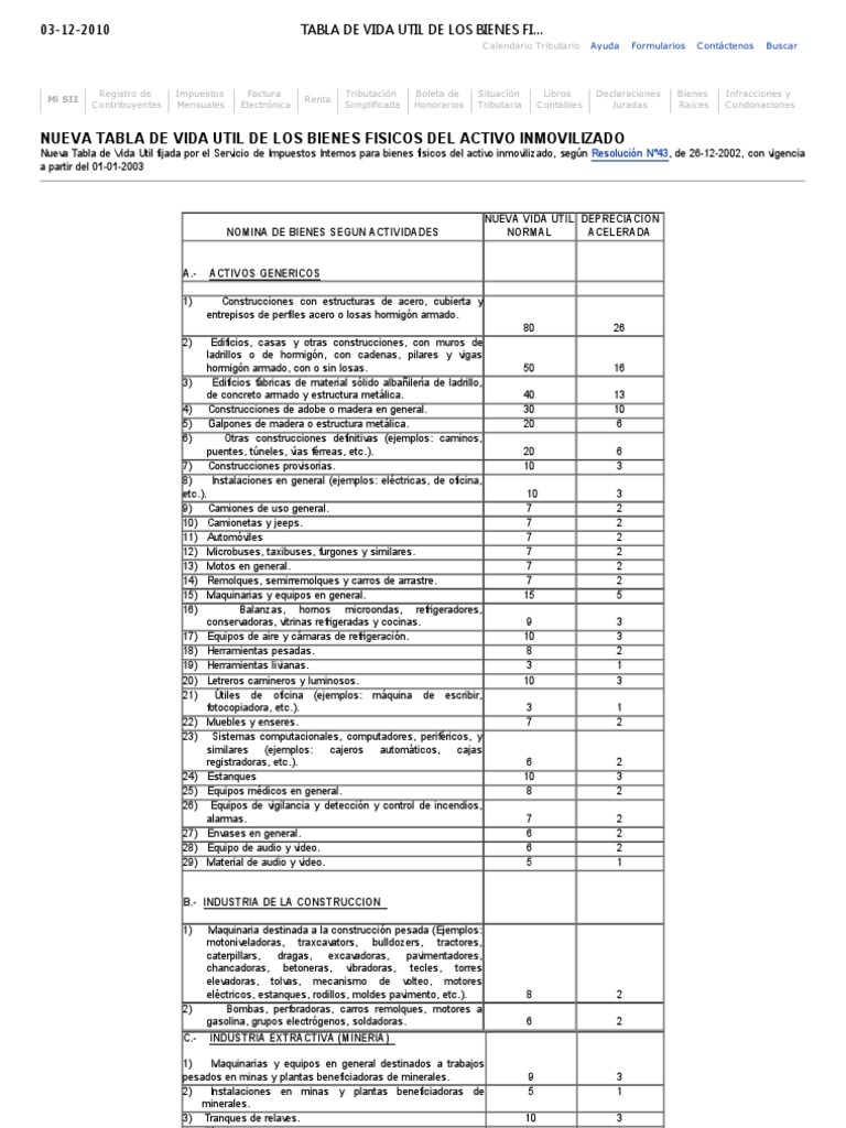 Tabla de Vida Util de Los Bienes Fisicos Del Activo Inmovilizado PDF