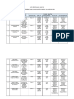 Tabel Tabel Adm Kepegawaian