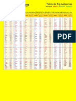 Medidas de Brocas - Intelicorte PDF