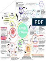 Mapa Mental Estrés y Salud
