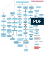 Mapa Conceptual en Blanco