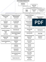 STRUKTUR ORGANISASI PUSKESMAS RAWAT INAPVCV.docx