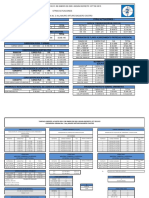 Tabla de Expensas 2020