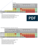 PISD Enrollment Model Scenarios - Realign Jasper 2010 Through 2018