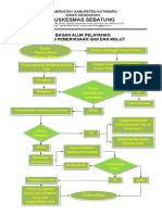 Bagan Alur R. Konseling Napza Dan PKPR