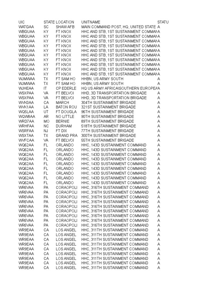 Army Unit Identification Code List | PDF | 82nd Airborne Division ...