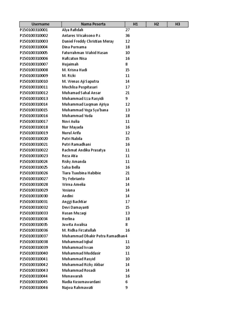 Participant List and Subjects | PDF