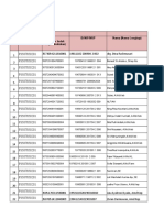 Data Karyawan PKM Gedangan 2019