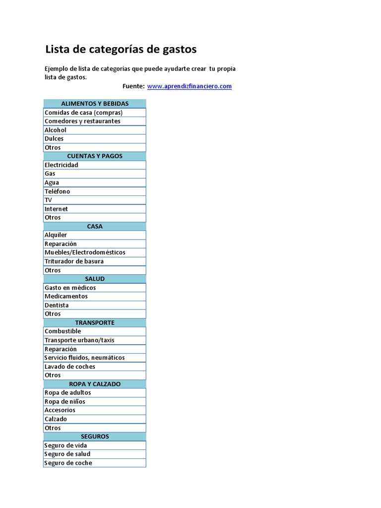 Categorias de Gastos Por Kamil | PDF, image size:768x1024