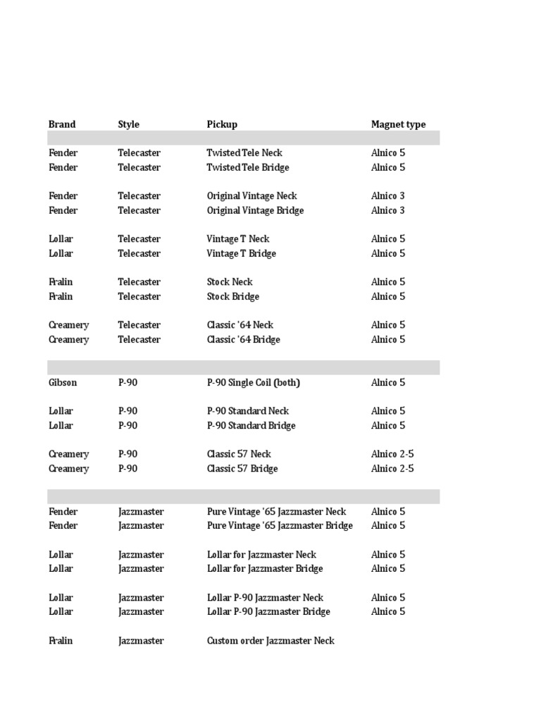 Pickup Resistance Comparison PDF Bass Guitar Guitars