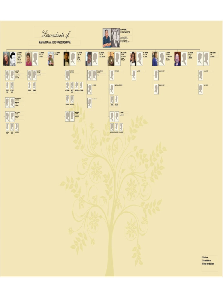 Margarita Casanova Family Tree Poster 2020
