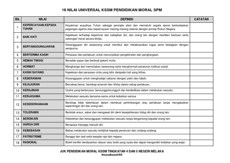 18 Nilai Universal Kssm Pendidikan Moral Spm Pdf