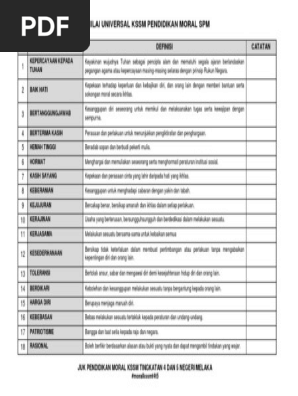 18 Nilai Universal Kssm Pendidikan Moral Spm Pdf Pdf