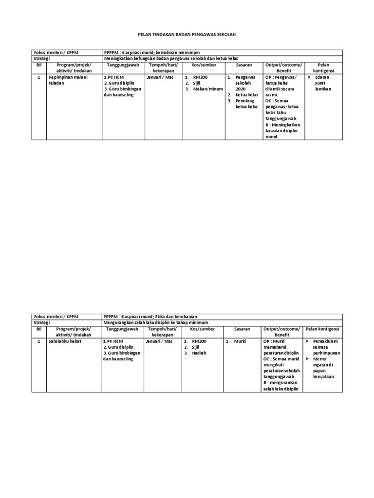 Pelan Tindakan Disiplin Pdf