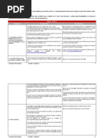 3ª sessão - Pontos fortes,  pontos fracos e acções de melhoria