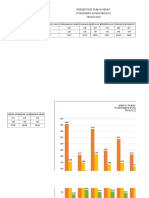 Grafik Profil Kesling Th. 2018