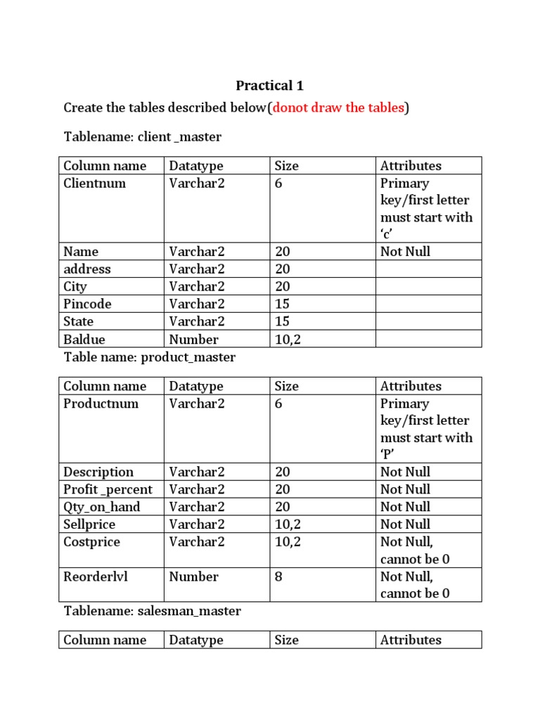 Creating The Tables Pdf Computer Data Data Management