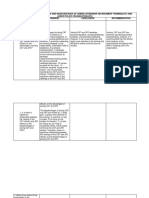 Evaluation of The Advantages and Disadvantages of Joining Citizenship Advan