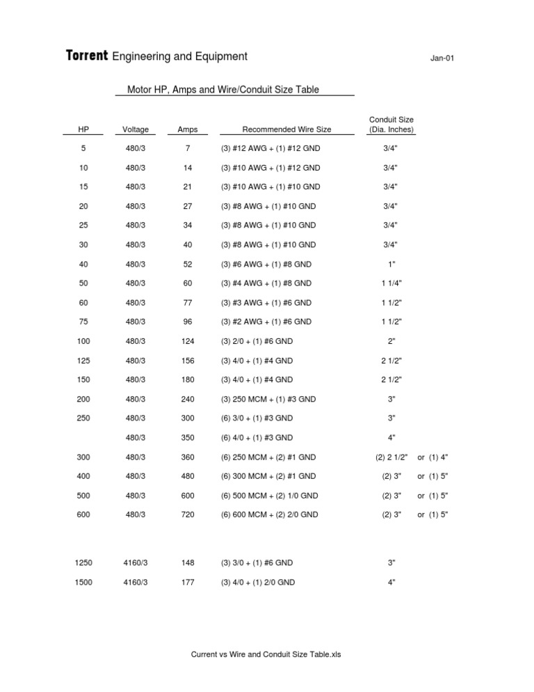 Current vs Wire and Conduit Size Table