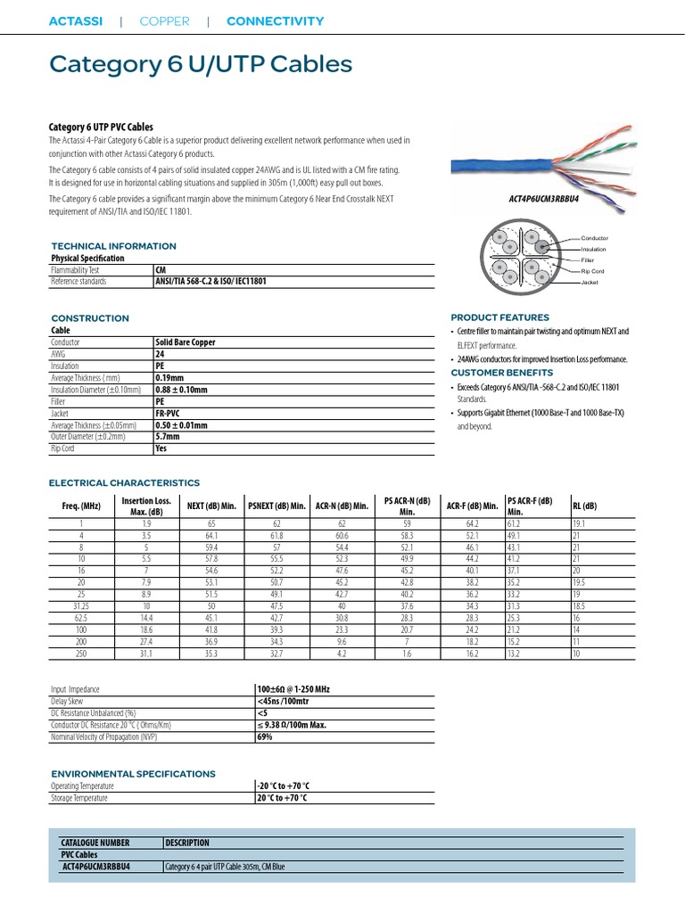 Schneider Cable Actassi Category 6 U UTP Solid Cable Datasheet ME