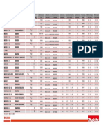 Date Tehnice Motocoase 2015 PDF