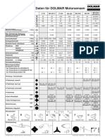 Date Tehnice Motocoase PDF